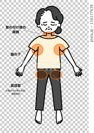 中暑時需要降溫的身體部位 中暑時需要降溫的身體部位 138177639