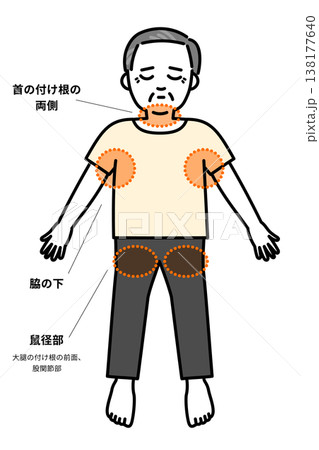 熱中症になった時に冷やす体の部位 138177640