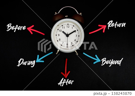 Alarm clock surrounded by colorful arrows pointing to the words "Before, During, After, Beyond, Return" 138243870