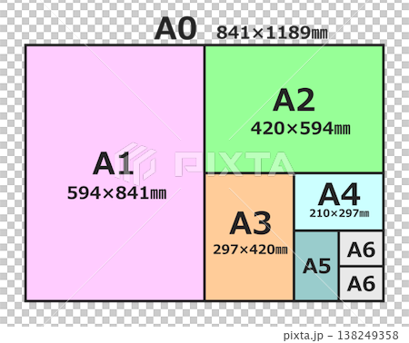 Comparison of standard sizes and specifications of copy paper used for printing and copying in photocopiers. 138249358