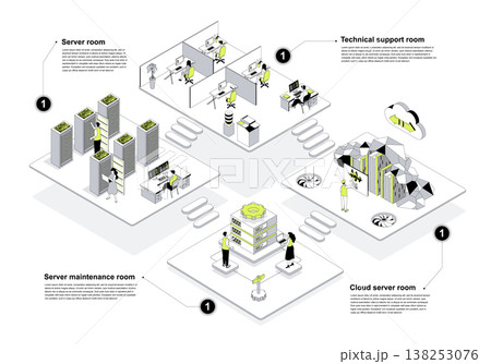 Data center 3d isometric concept in outline design for web. People working in isometry rooms in technical support rooms, server maintenance and cloud processing departments. Vector illustration. 138253076