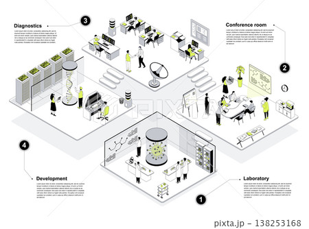 Science center 3d isometric concept in outline design for web. People working in isometry rooms, making researches and diagnostics, scientists staff meeting at conference hall. Vector illustration. 138253168