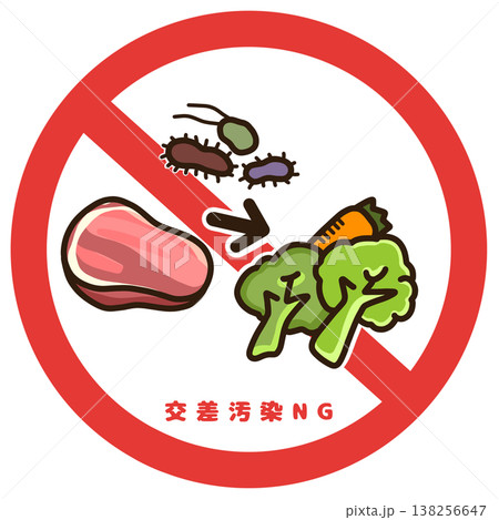 交差汚染防止アイコン 生肉と野菜の接触禁止 食品衛生対策イラスト 交差汚染防止アイコン 生肉と野菜の接触禁止 食品衛生対策イラスト 138256647