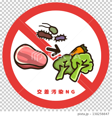交叉污染預防圖示：禁止生肉與蔬菜接觸。食品衛生措施圖示。 138256647
