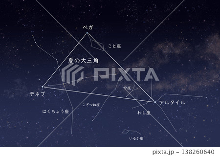 夏の大三角と星座名を示した星空解説背景 夏の大三角と星座名を示した星空解説背景 138260640
