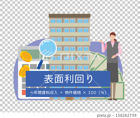 公寓投資及總收益 138262739