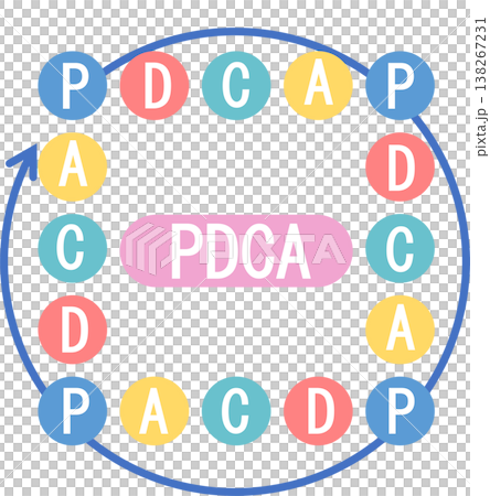PDCA循環圖解 PDCA循環圖解 138267231