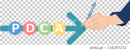 PDCAサイクルのイラスト PDCAサイクルのイラスト 138267232