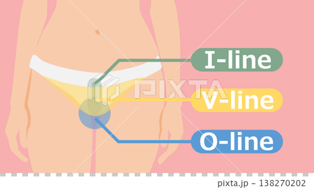 VIO脫毛示意圖 138270202