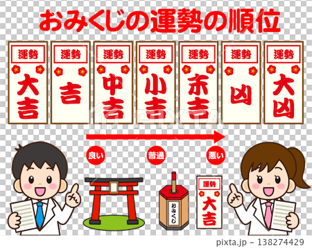 圖:一個孩子在講解算命紙條。 圖:一個孩子在講解算命紙條。 138274429