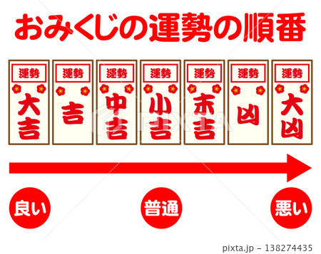 おみくじの運勢の順番の図解イラスト素材 138274435