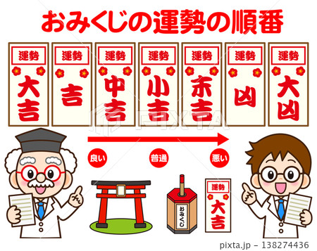 おみくじの説明をする博士のイラスト素材 138274436