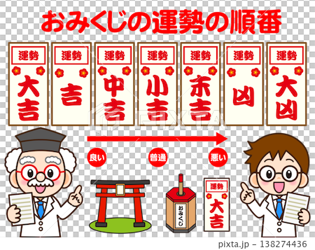 おみくじの説明をする博士のイラスト素材 138274436