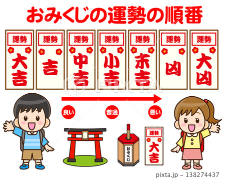 おみくじの説明をする小学生のイラスト素材 138274437