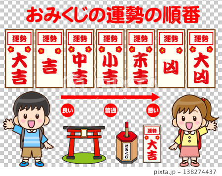 おみくじの説明をする小学生のイラスト素材 138274437