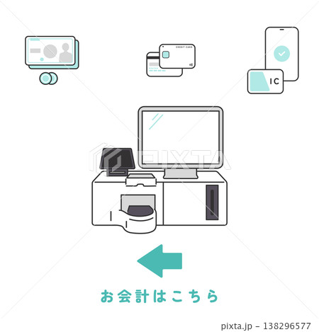 病院の会計案内の誘導イラスト(自動精算機・支払い方法アイコン付き) 病院の会計案内の誘導イラスト(自動精算機・支払い方法アイコン付き) 138296577