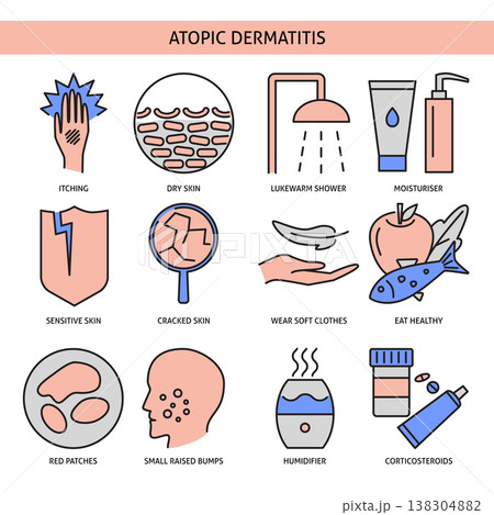 Atopic dermatitis icon set in line style Atopic dermatitis icon set in line style 138304882