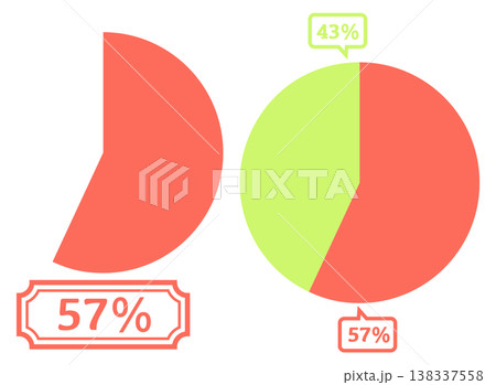 シンプルな円グラフのイラスト 57％ 138337558
