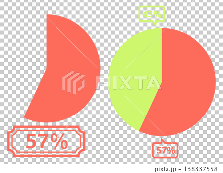 シンプルな円グラフのイラスト 57％ 138337558