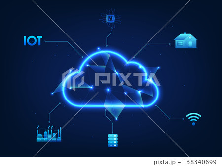 Cloud technology with circuits that connect to the Internet to access the IoT system, server, AI, industrial technology applications 138340699