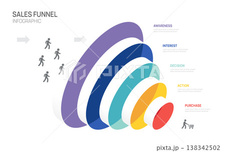 Infographic Sales funnel diagram template for business. Modern Timeline 5 steps level, digital marketing data, presentation vector infographics. Infographic Sales funnel diagram template for business. Modern Timeline 5 steps level, digital marketing data, presentation vector infographics. 138342502