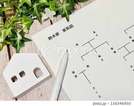 自宅の相続について 138346950