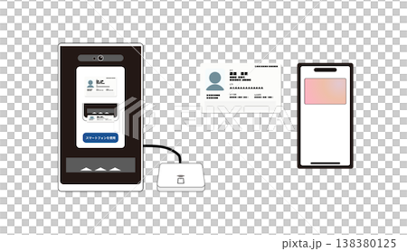 圖示為醫院或其他機構接待處的人臉辨識讀卡機和「我的號碼健康保險卡」/智慧型手機關聯的「我的號碼健康保險卡」。 138380125