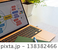 マインドマップ作業中のPC画面 138382466
