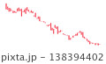 Red candlestick financial chart showing a bearish stock market trend. Ideal for trading, investment, forex, and economic decline concepts. 138394402