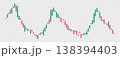 Candlestick Chart Pattern Isolated on Transparent Background 138394403