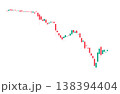 Bearish Candlestick Chart Downtrend with Market Decline Isolated on Transparent Background 138394404
