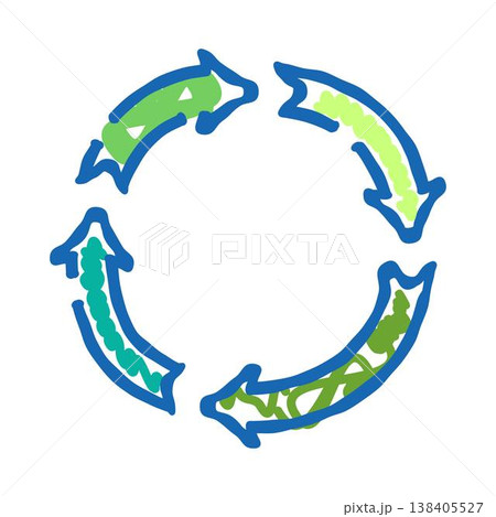 Recycling arrows symbolising circular economy and sustainability concept Recycling arrows symbolising circular economy and sustainability concept 138405527