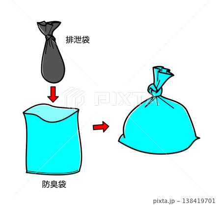 非常用トイレの使い方・使用済み排泄袋を防臭袋に入れる 138419701