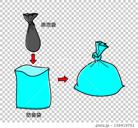 非常用トイレの使い方・使用済み排泄袋を防臭袋に入れる 138419701