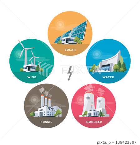 Electric power station types 138422507