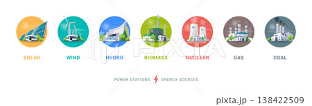 Electric energy power station generation types source mix 138422509