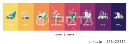 Power-stations-types-E3-sources 138422511