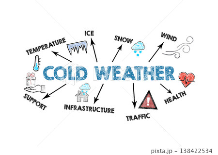 Cold Weather concept. Illustration with Icons Keywords and Arrows 138422534
