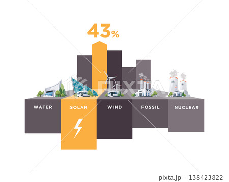 Electric Power Station Types Usage Percentage 138423822