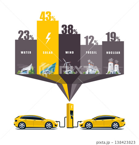 Electric Power Station Types Use for Electric Car Electric Power Station Types Use for Electric Car 138423823