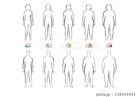 Body mass index 138434943