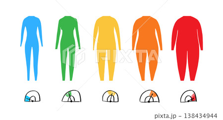 Body mass index Body mass index 138434944