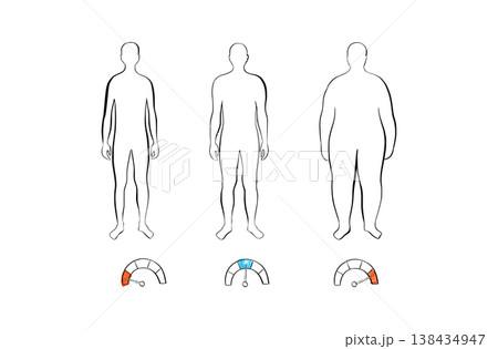 Body mass index 138434947