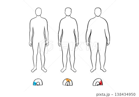 Body mass index Body mass index 138434950