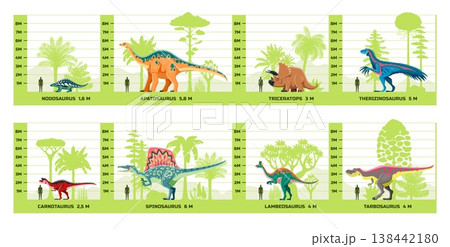 Prehistoric dinosaurs species size visualization infographics. Extinct dinosaurs vector infographics with Nodosaurus, Apatosaurus, Triceratops and Therizinosaurus size comparison to human figure Prehistoric dinosaurs species size visualization infographics. Extinct dinosaurs vector infographics with Nodosaurus, Apatosaurus, Triceratops and Therizinosaurus size comparison to human figure 138442180