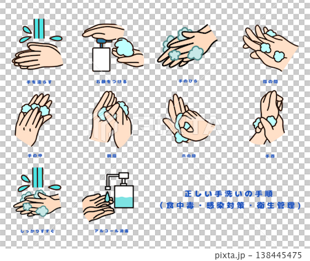 Illustration set of correct handwashing procedures (for food poisoning prevention, infection control, and hygiene management) 138445475