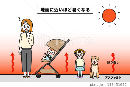 照り返しを説明した図解 照り返しを説明した図解 138451622