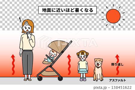 眩光示意圖 眩光示意圖 138451622