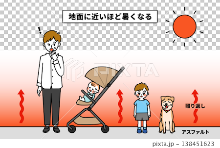 眩光示意圖 138451623