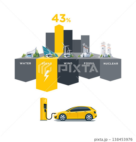 Electric Power Station Types Use for Electric Car Electric Power Station Types Use for Electric Car 138453976